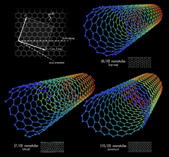 Mô hình 3D của ba loại ống nano cacbon đơn vách
