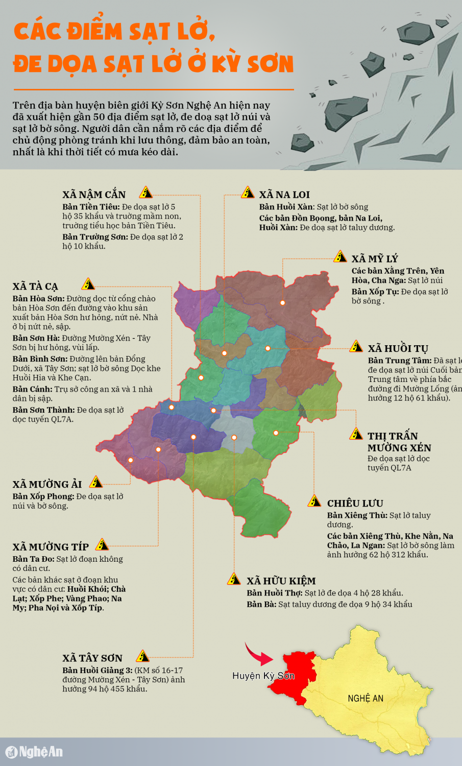 Bản đồ các điểm sạt lở, đe dọa sạt lở ở Kỳ Sơn  - Nghệ An