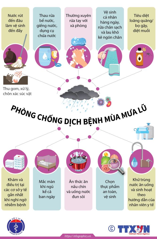 Phòng chống dịch bệnh mùa mưa lũ