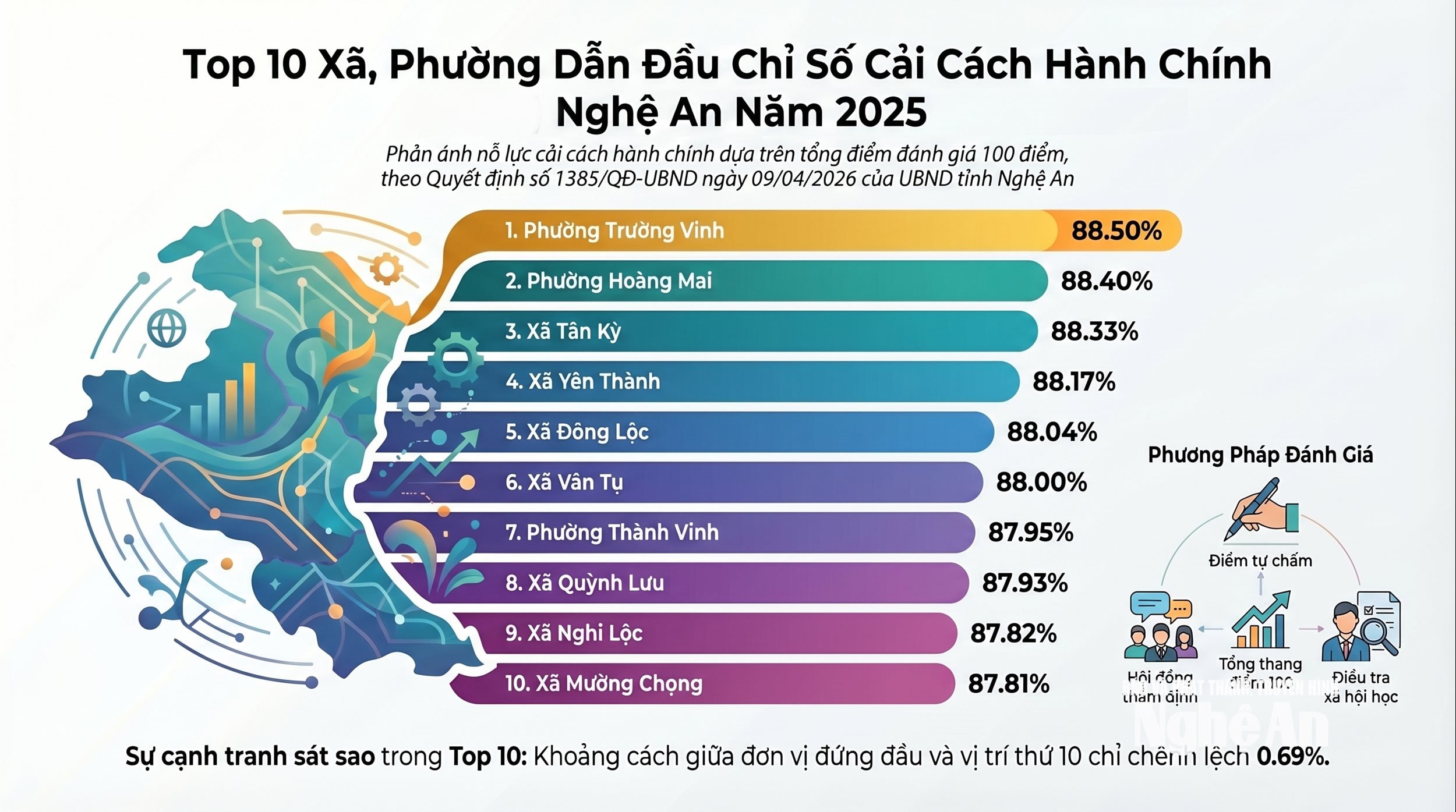 Top 10 phường, xã dẫn đầu xếp hạng Chỉ số Cải cách hành chính năm 2025.
