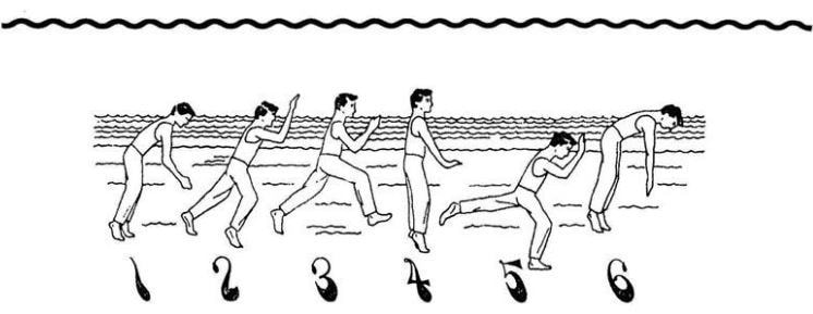 Drownproofing - nổi tĩnh sinh tồn